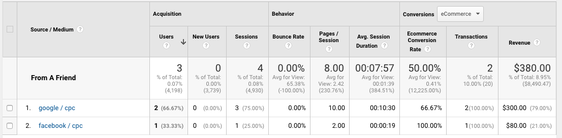 GA Source Medium example