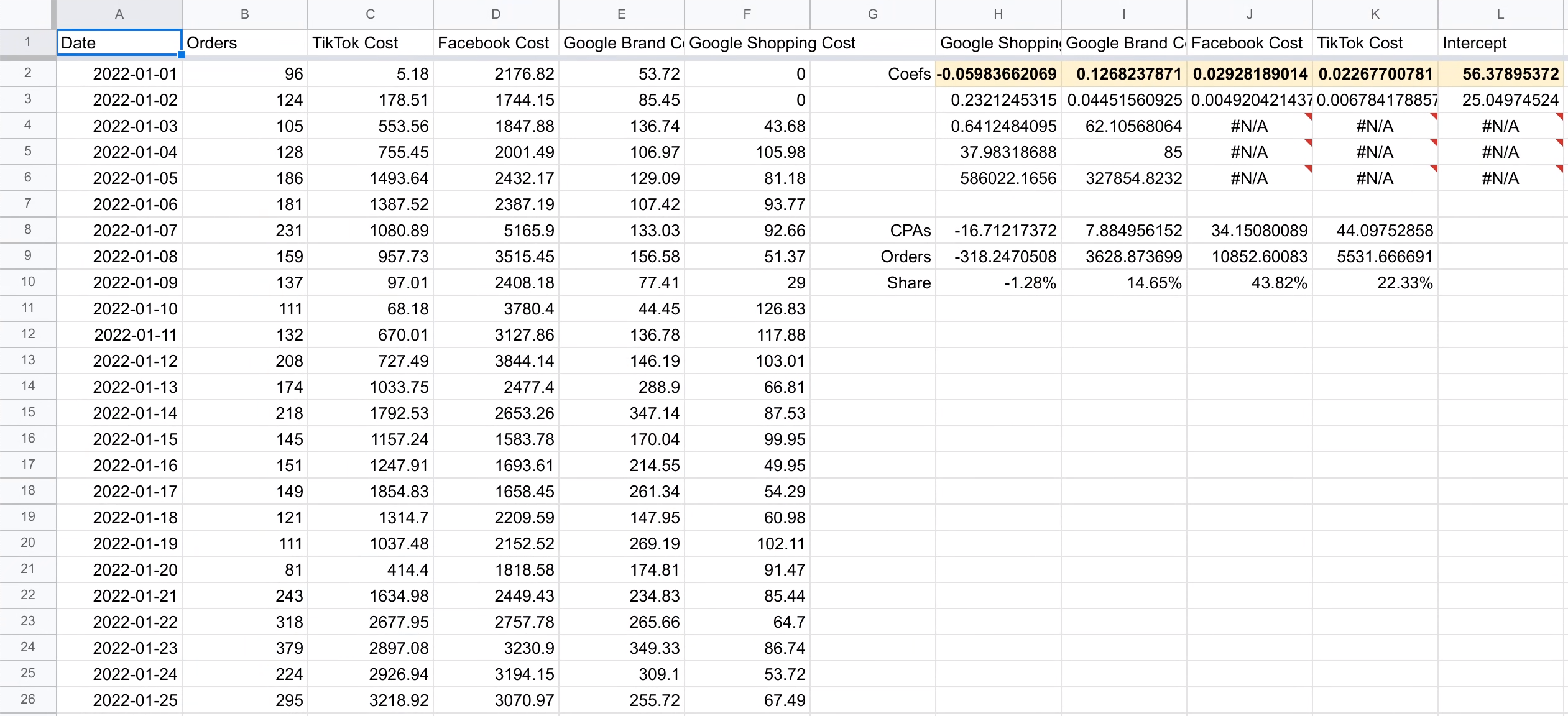 MMM using Google Sheets’ Linest Function