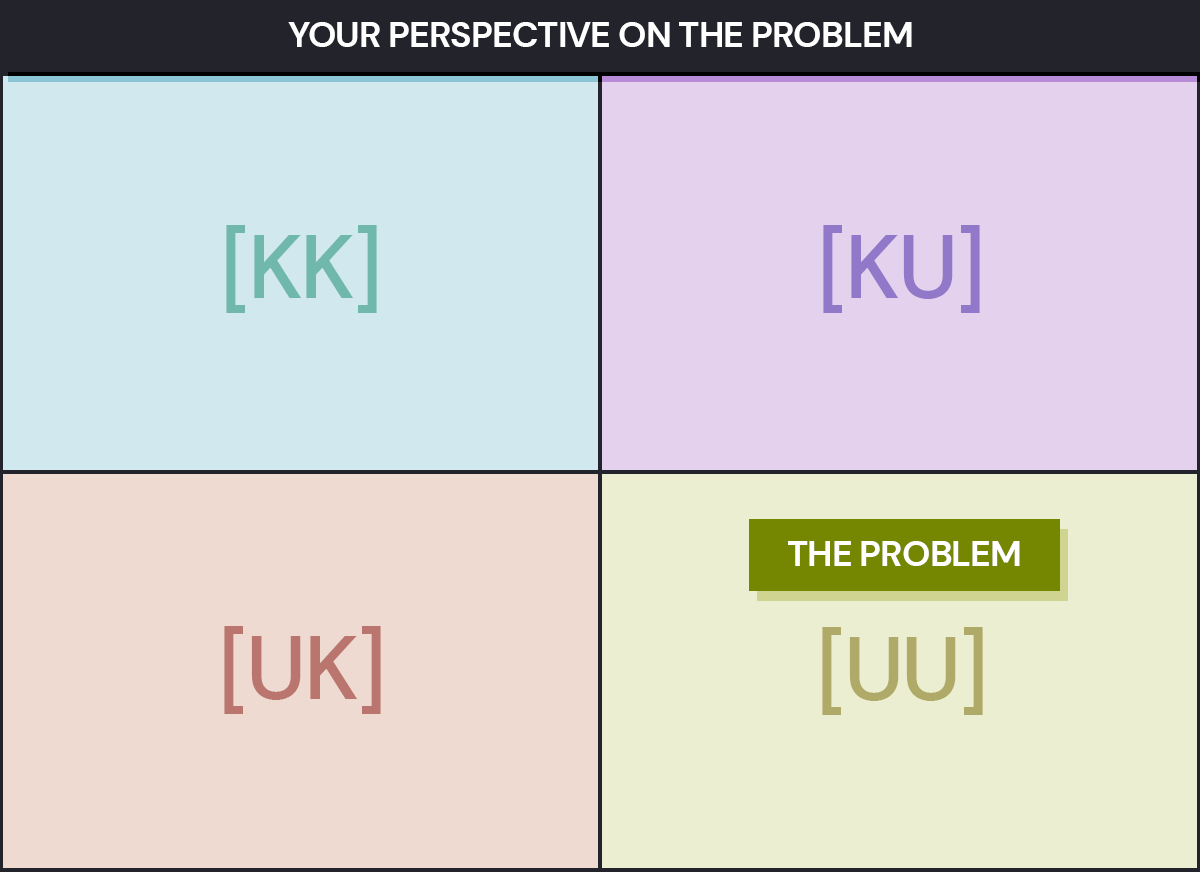 Your perspective on the problem