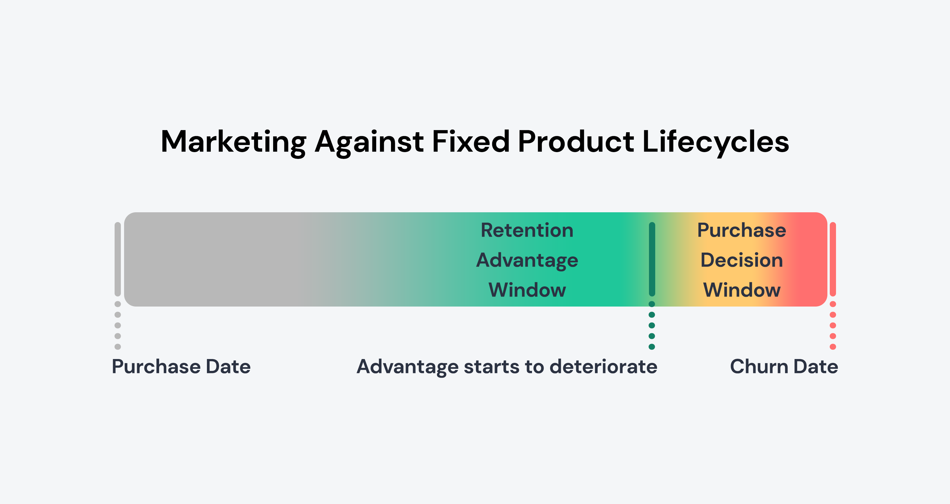 QOTD - When Are You Going To Buy Again?