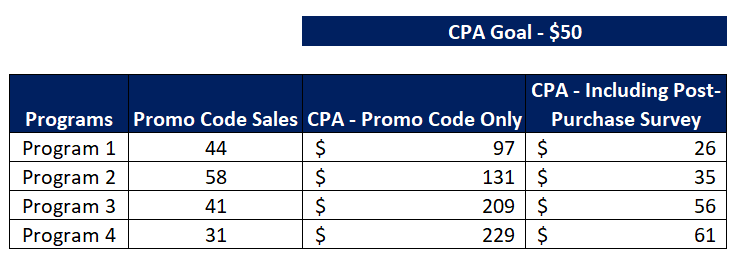 CPA Goals with Fairing Data