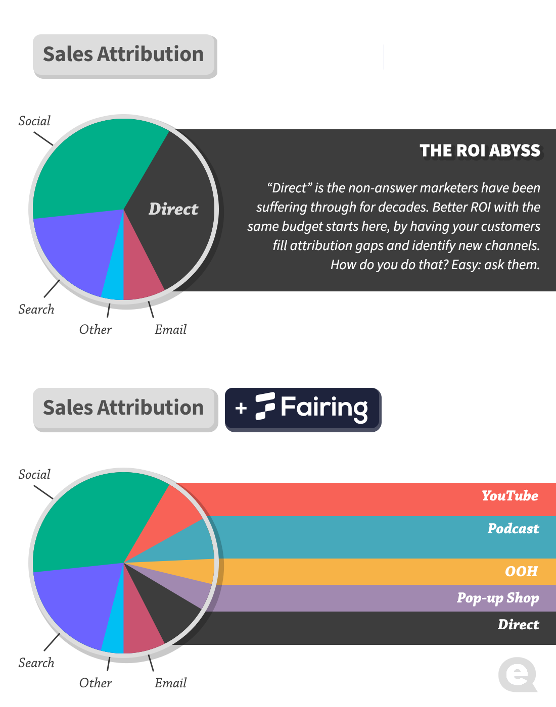 Sales Attribution example