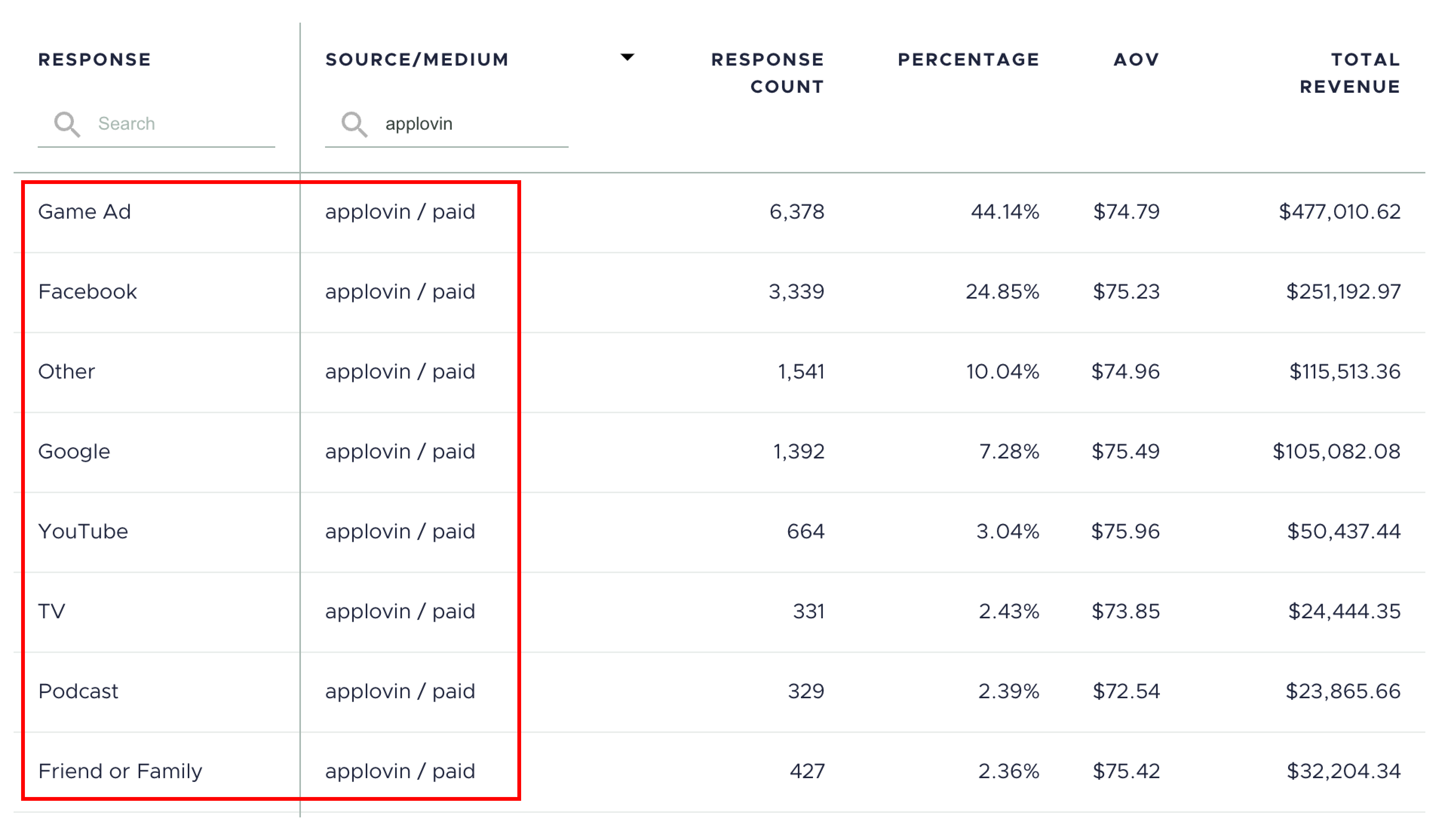 Analyzing AppLovin data in Fairing