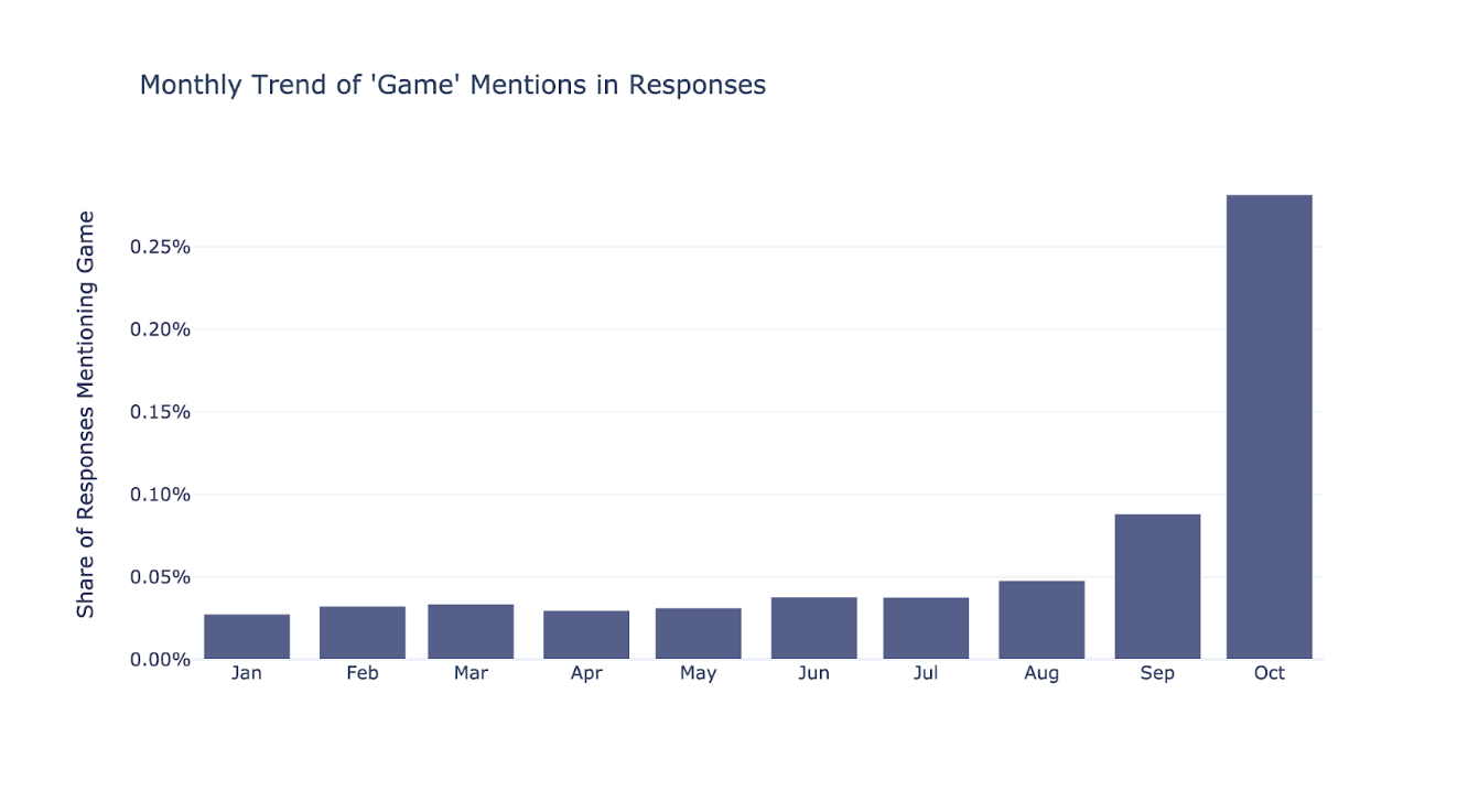 AppLovin’s E-commerce Revolution: A New Era of Customer Acquisition