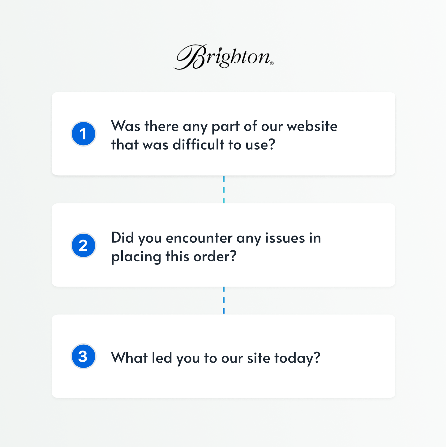 example workflow triggered by CRO
feedback received through Fairing