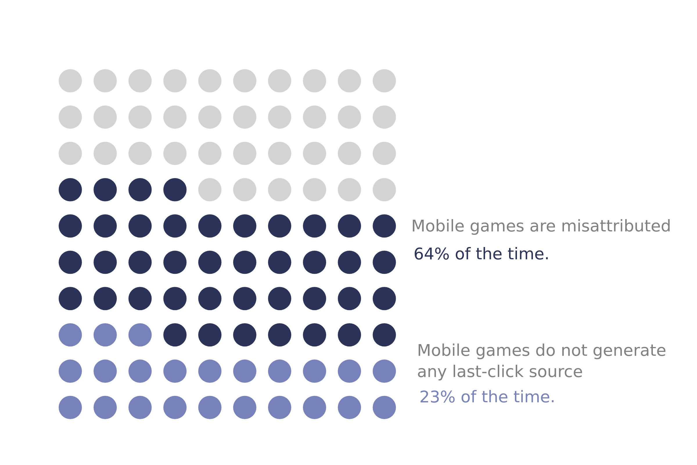 AppLovin UTM Results